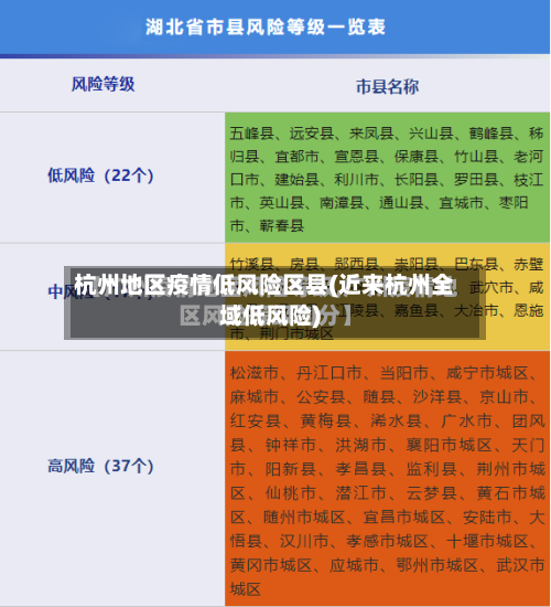 杭州地区疫情低风险区县(近来杭州全域低风险)