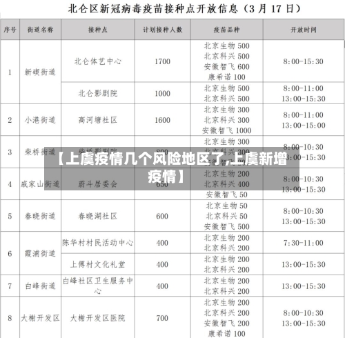 【上虞疫情几个风险地区了,上虞新增疫情】