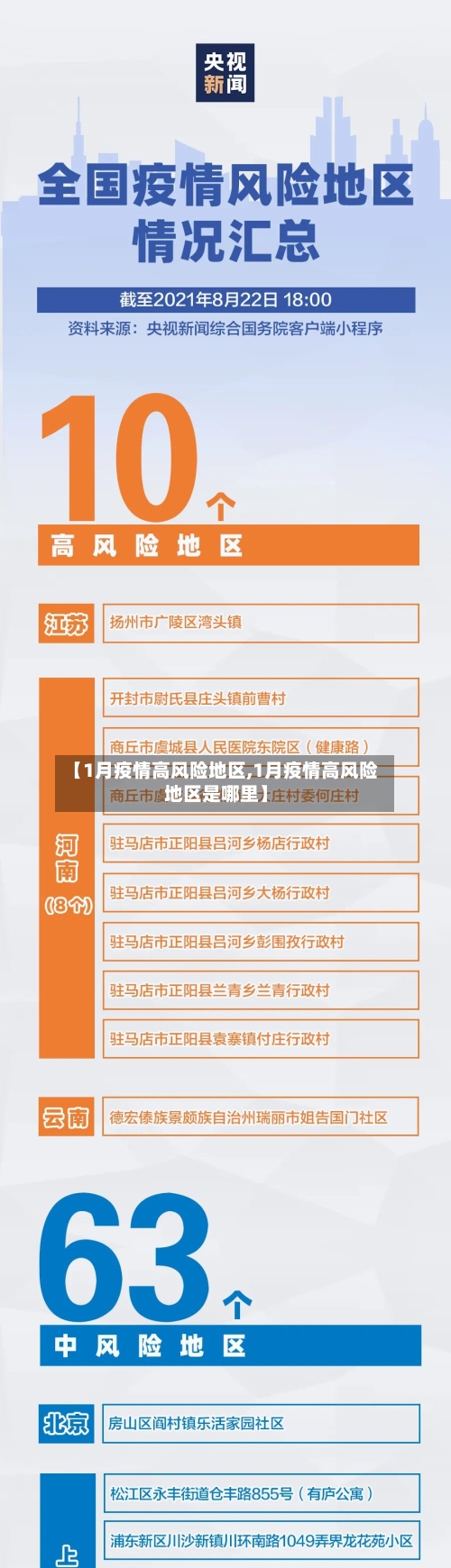 【1月疫情高风险地区,1月疫情高风险地区是哪里】