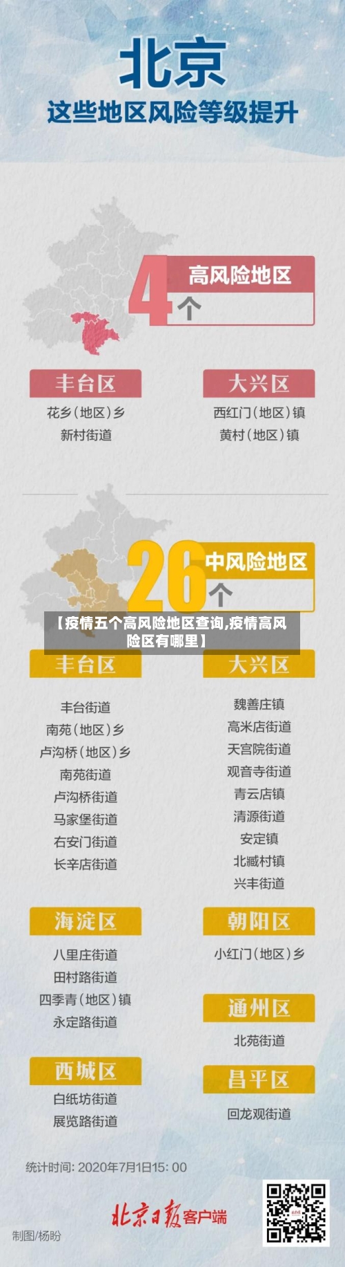 【疫情五个高风险地区查询,疫情高风险区有哪里】