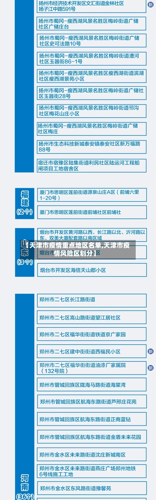 【天津市疫情重点地区名单,天津市疫情风险区划分】