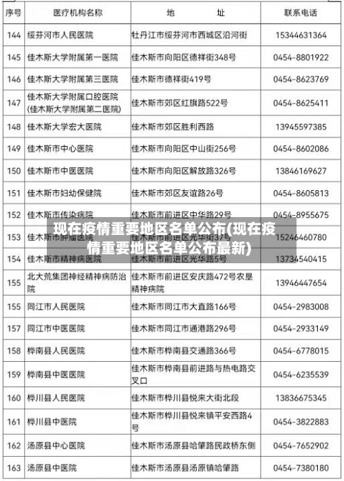 现在疫情重要地区名单公布(现在疫情重要地区名单公布最新)