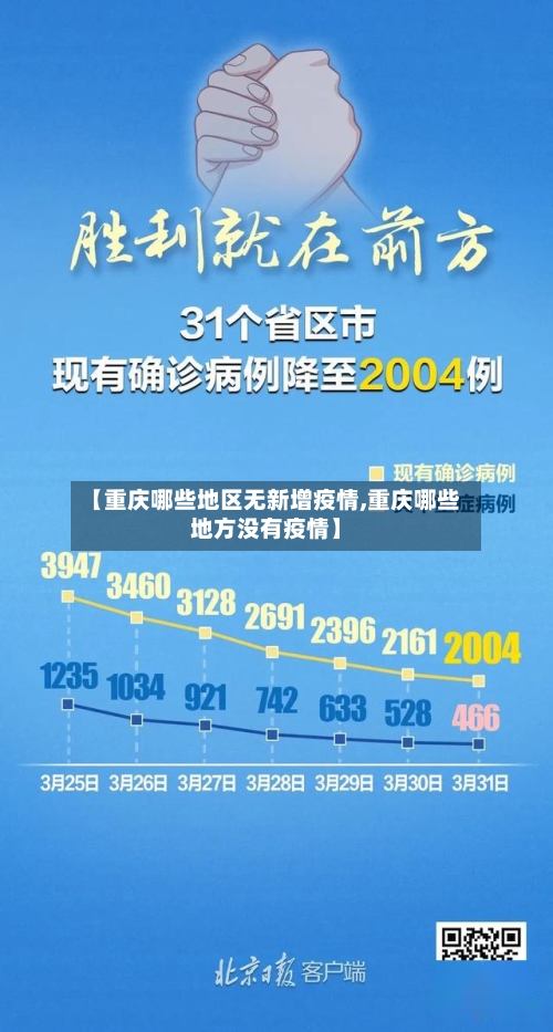 【重庆哪些地区无新增疫情,重庆哪些地方没有疫情】
