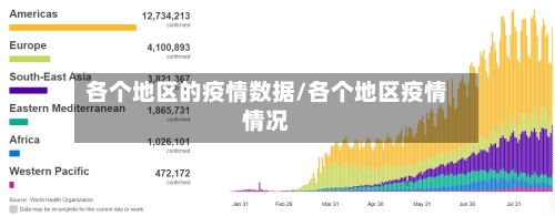 各个地区的疫情数据/各个地区疫情情况