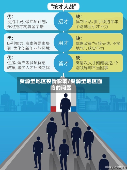 资源型地区疫情影响/资源型地区面临的问题