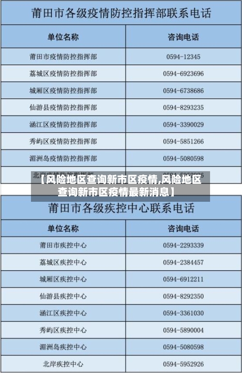 【风险地区查询新市区疫情,风险地区查询新市区疫情最新消息】
