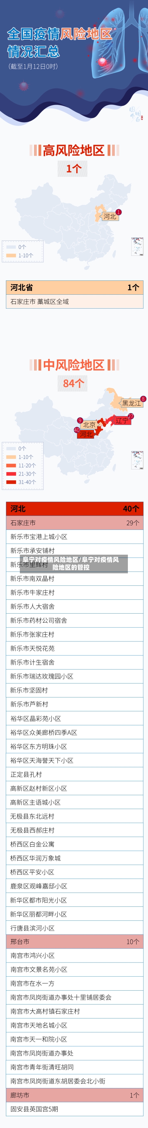 阜宁对疫情风险地区/阜宁对疫情风险地区的管控