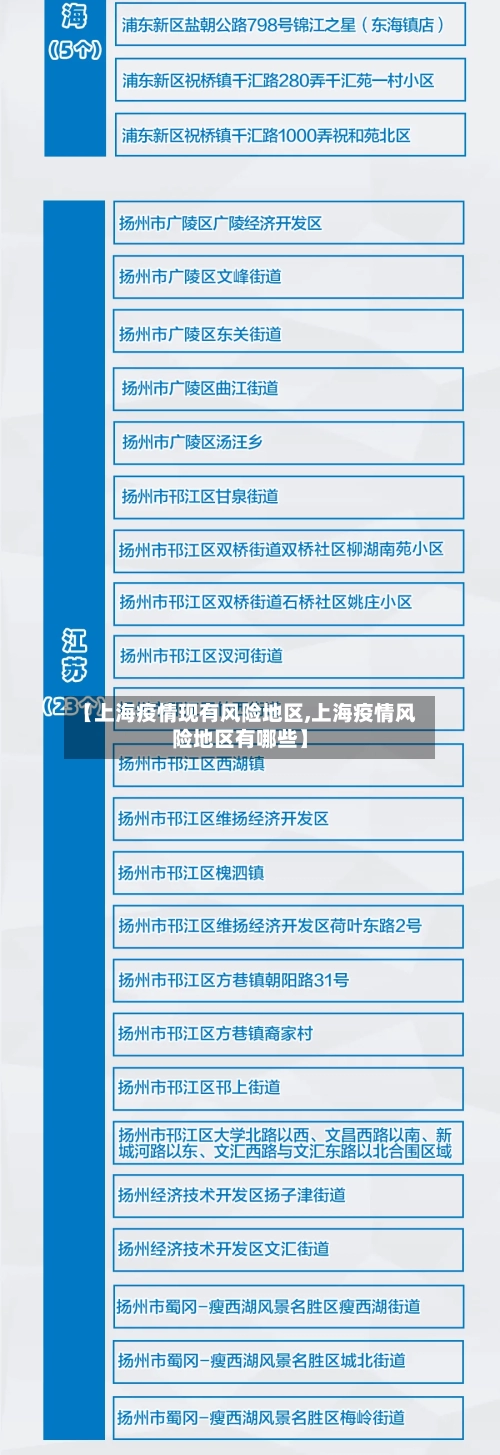 【上海疫情现有风险地区,上海疫情风险地区有哪些】