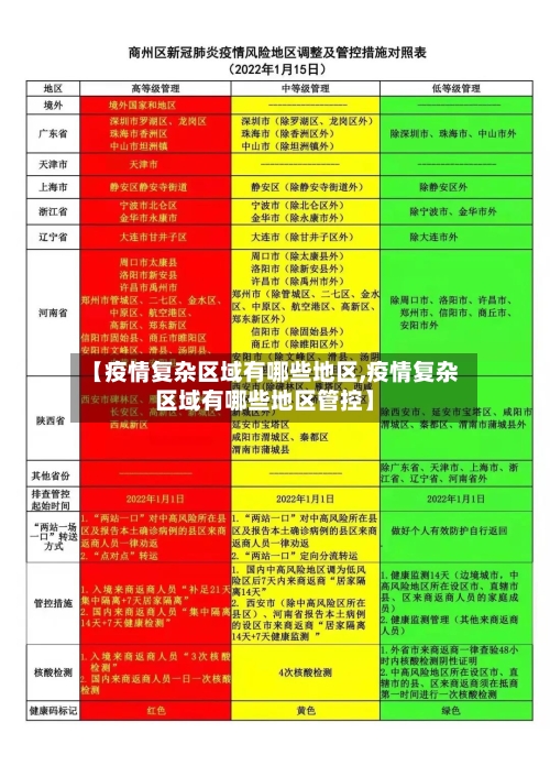 【疫情复杂区域有哪些地区,疫情复杂区域有哪些地区管控】
