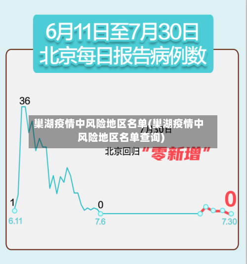 巢湖疫情中风险地区名单(巢湖疫情中风险地区名单查询)