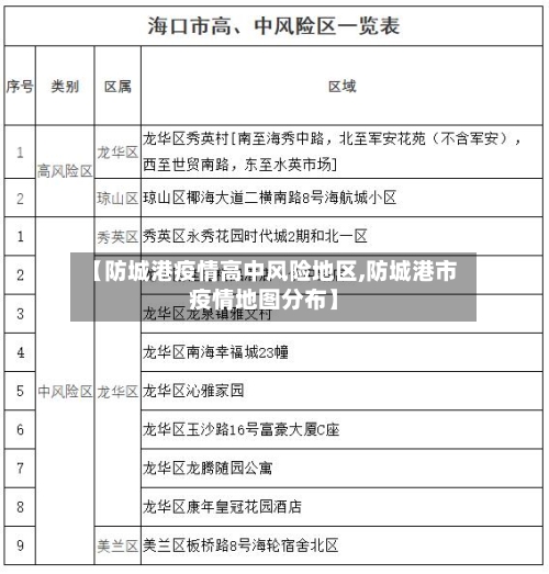 【防城港疫情高中风险地区,防城港市疫情地图分布】