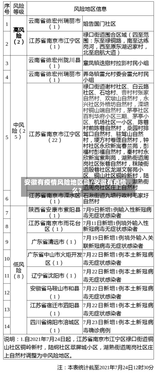 安徽有疫情风险地区吗/安徽有疫情么?