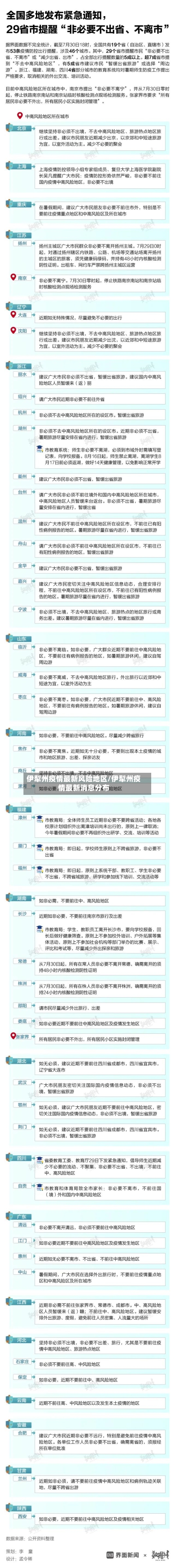 伊犁州疫情最新风险地区/伊犁州疫情最新消息分布