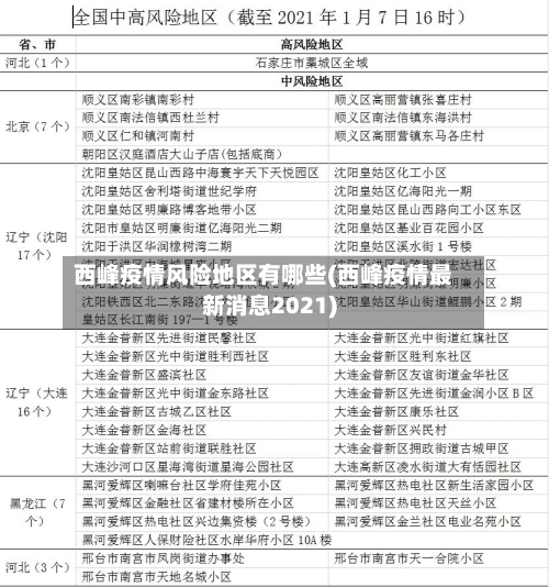 西峰疫情风险地区有哪些(西峰疫情最新消息2021)