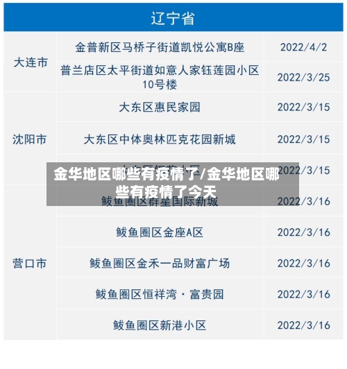 金华地区哪些有疫情了/金华地区哪些有疫情了今天