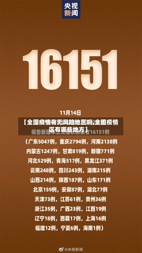 【全国疫情有无风险地区吗,全国疫情区有哪些地方】