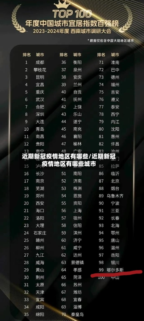 近期新冠疫情地区有哪些/近期新冠疫情地区有哪些城市