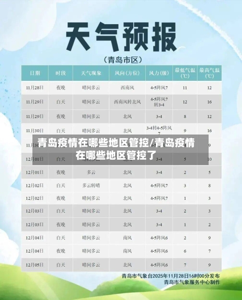 青岛疫情在哪些地区管控/青岛疫情在哪些地区管控了
