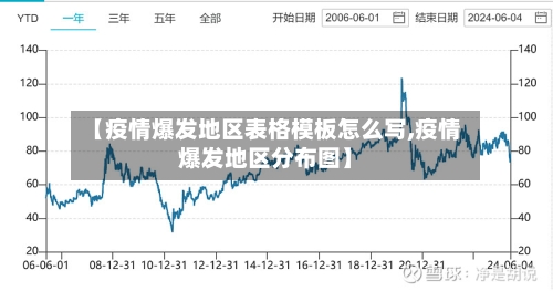 【疫情爆发地区表格模板怎么写,疫情爆发地区分布图】
