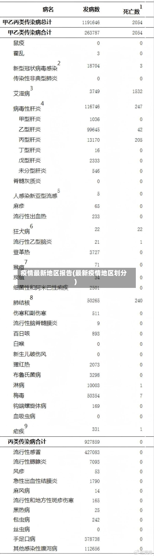 疫情最新地区报告(最新疫情地区划分)