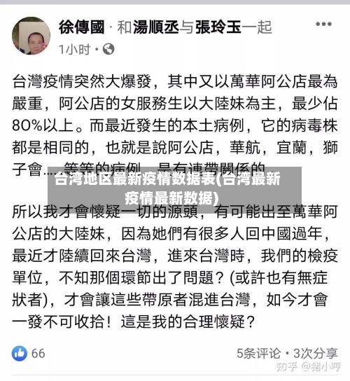 台湾地区最新疫情数据表(台湾最新疫情最新数据)