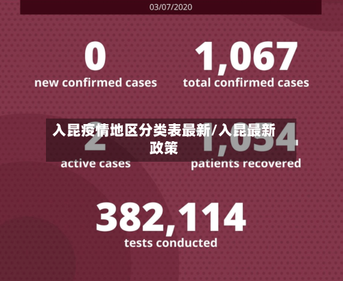 入昆疫情地区分类表最新/入昆最新政策