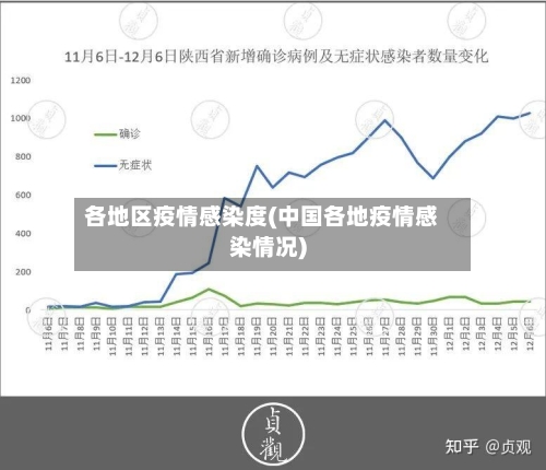 各地区疫情感染度(中国各地疫情感染情况)