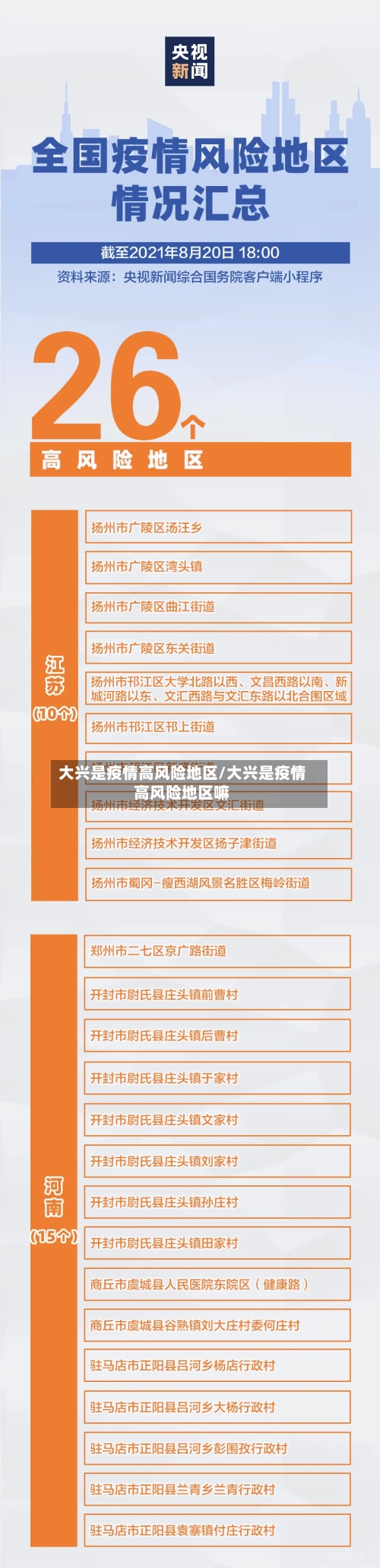 大兴是疫情高风险地区/大兴是疫情高风险地区嘛