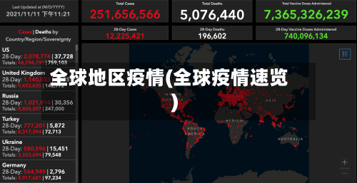 全球地区疫情(全球疫情速览)