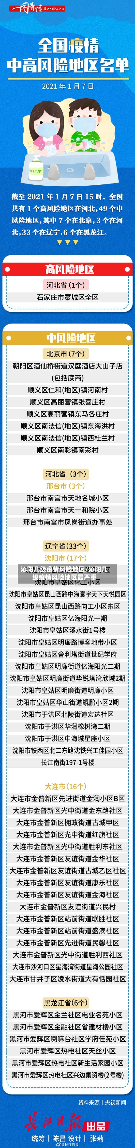 沁阳几级疫情风险地区/沁阳几级疫情风险地区最严重