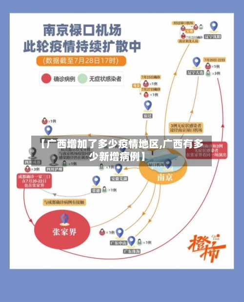 【广西增加了多少疫情地区,广西有多少新增病例】