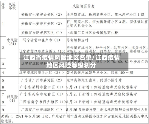 江西省疫情风险地区名单/江西疫情地区风险等级划分