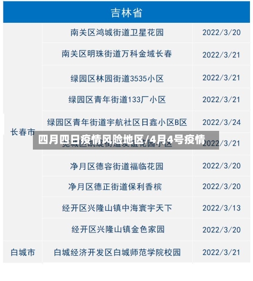 四月四日疫情风险地区/4月4号疫情