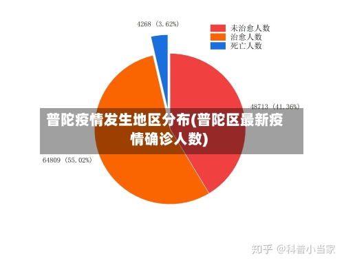 普陀疫情发生地区分布(普陀区最新疫情确诊人数)