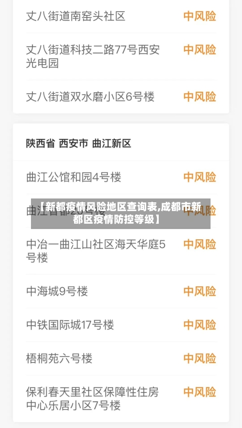 【新都疫情风险地区查询表,成都市新都区疫情防控等级】