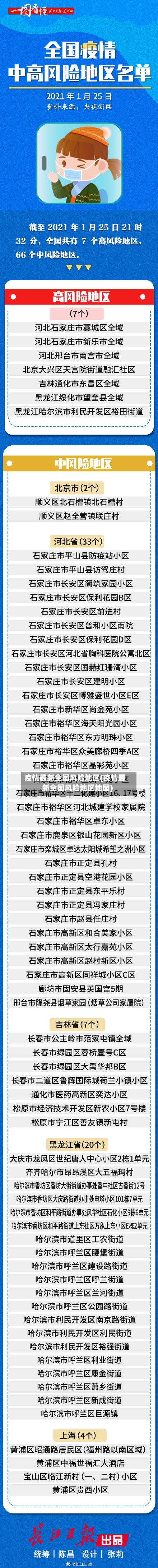 疫情最新全国风险地区(疫情最新全国风险地区地图)