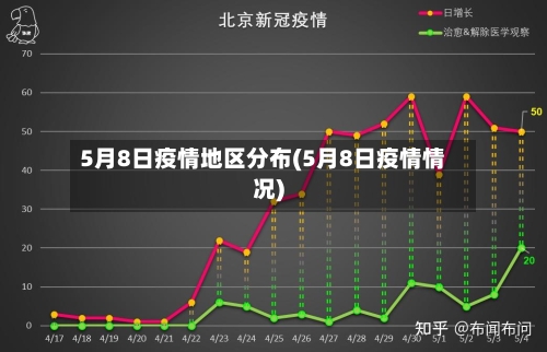 5月8日疫情地区分布(5月8日疫情情况)