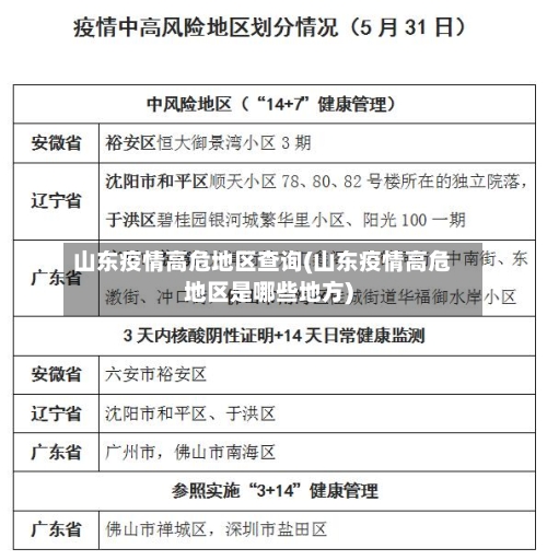 山东疫情高危地区查询(山东疫情高危地区是哪些地方)