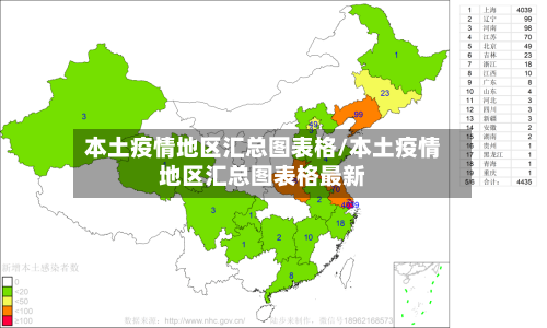 本土疫情地区汇总图表格/本土疫情地区汇总图表格最新