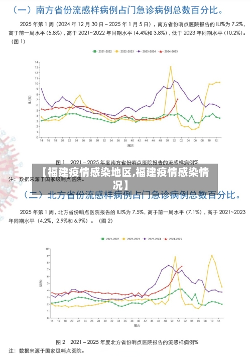 【福建疫情感染地区,福建疫情感染情况】