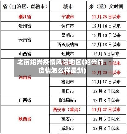之前绍兴疫情风险地区(绍兴的疫情怎么样最新)