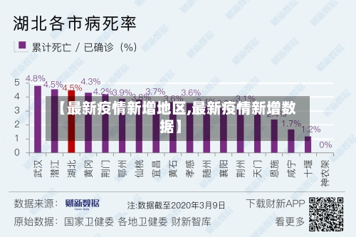 【最新疫情新增地区,最新疫情新增数据】