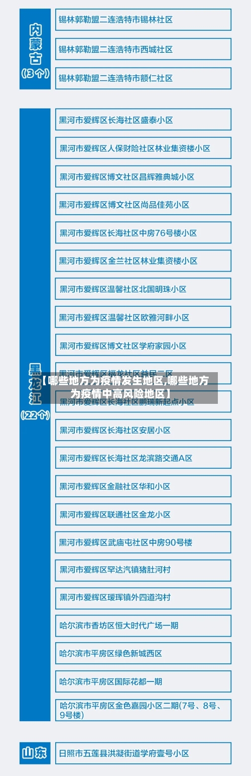 【哪些地方为疫情发生地区,哪些地方为疫情中高风险地区】