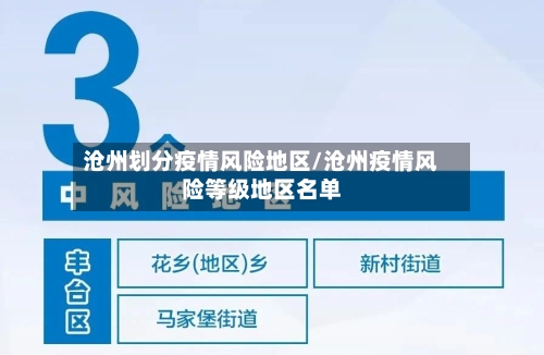 沧州划分疫情风险地区/沧州疫情风险等级地区名单