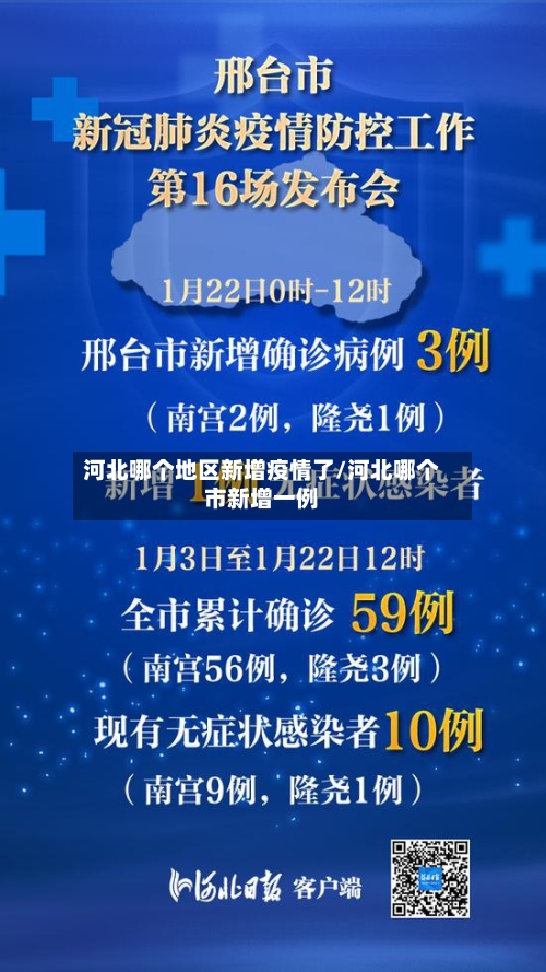 河北哪个地区新增疫情了/河北哪个市新增一例