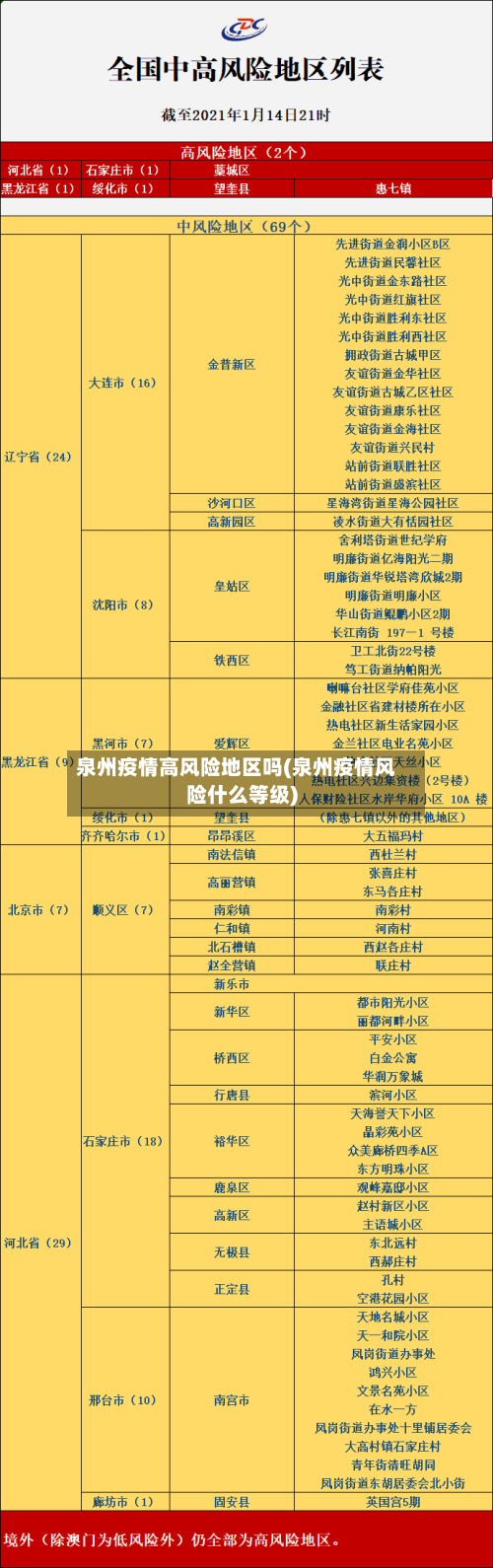 泉州疫情高风险地区吗(泉州疫情风险什么等级)
