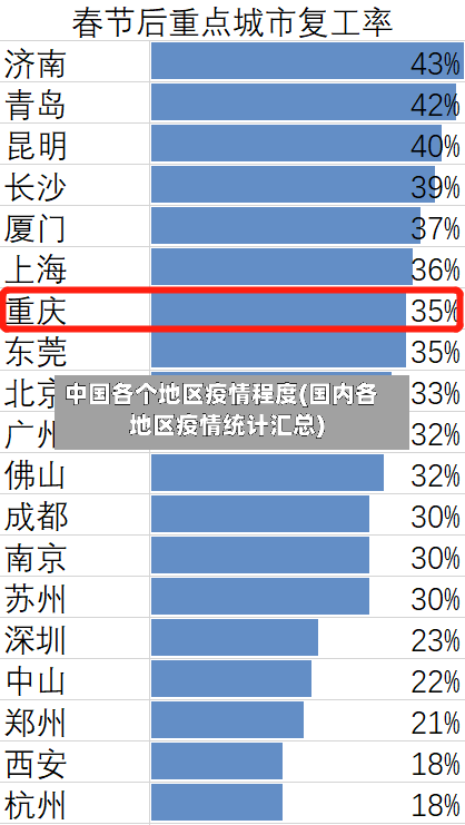 中国各个地区疫情程度(国内各地区疫情统计汇总)
