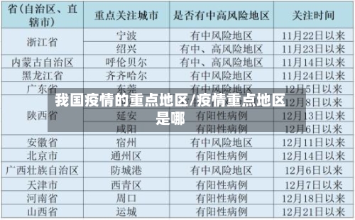 我国疫情的重点地区/疫情重点地区是哪