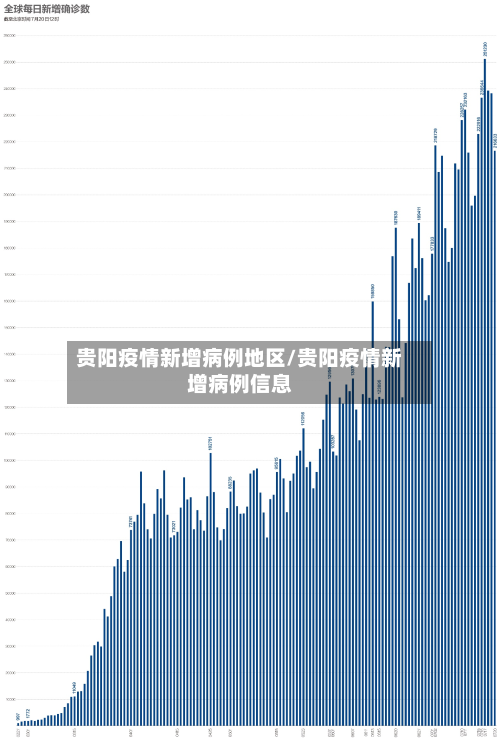 贵阳疫情新增病例地区/贵阳疫情新增病例信息