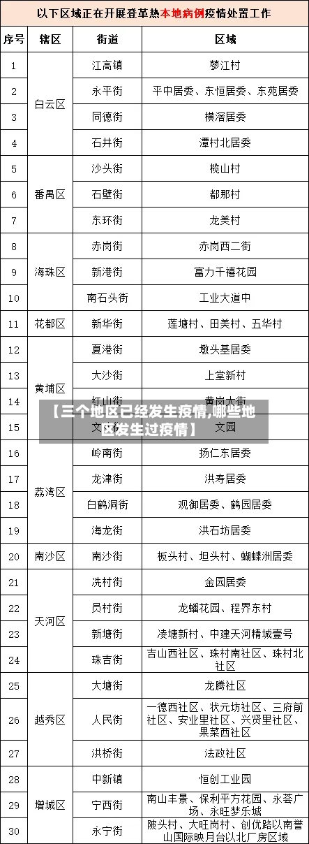 【三个地区已经发生疫情,哪些地区发生过疫情】